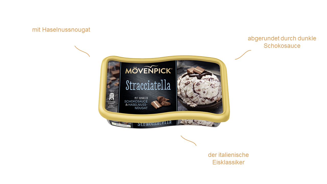 Stracciatella | Was zählt sind unsere Momente